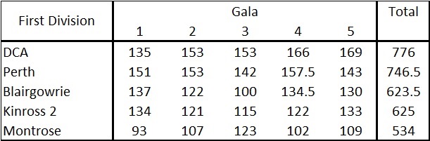 first-division-sep-16-league-pts